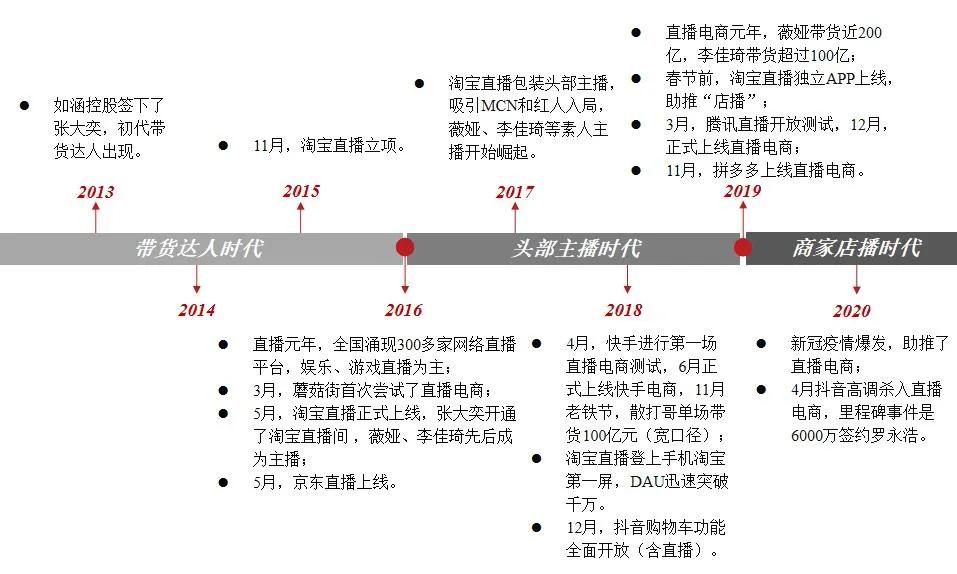 如何抓住直播电商风口,直播电商机遇怎么样