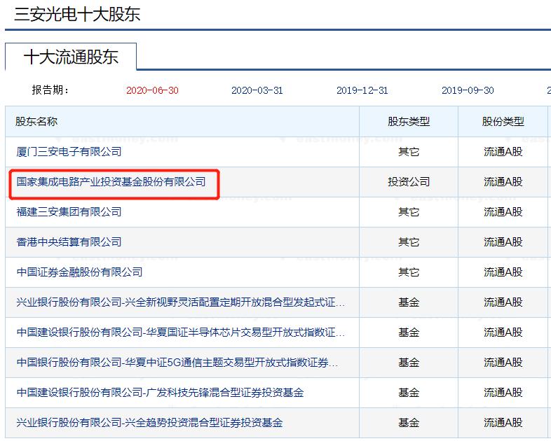股市中哪些资金代表国家队,一图看懂十大游资排名