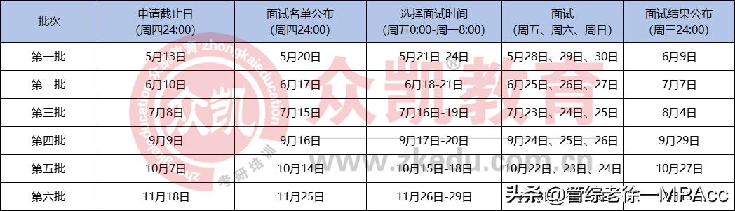 mba提前批面试的学校,mba报考条件及mba推荐院校介绍