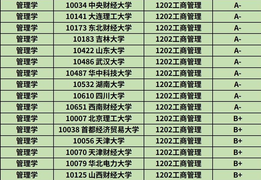 热门专业企业管理专业,工商热门专业有哪些