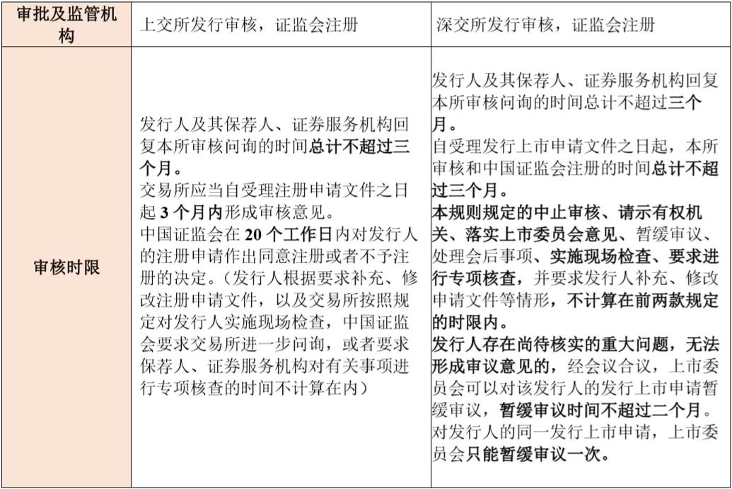 基金科创板和创业板,创业板科创板新三板