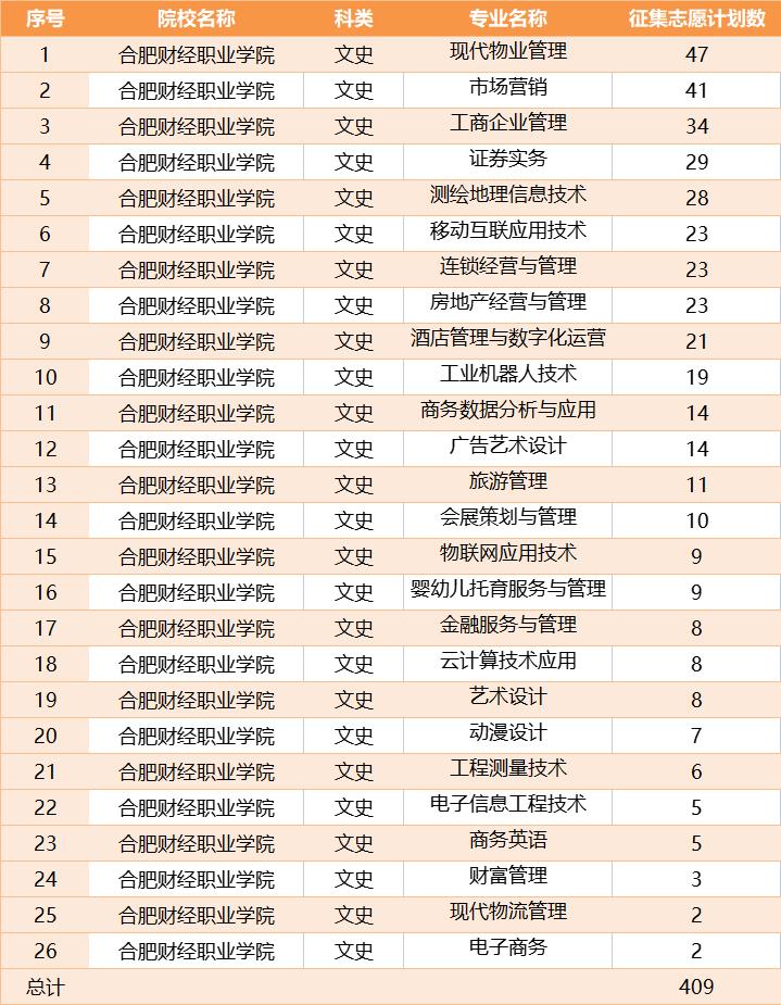 2023没有招满的本科院校有哪些,没招满人的27所985的专业