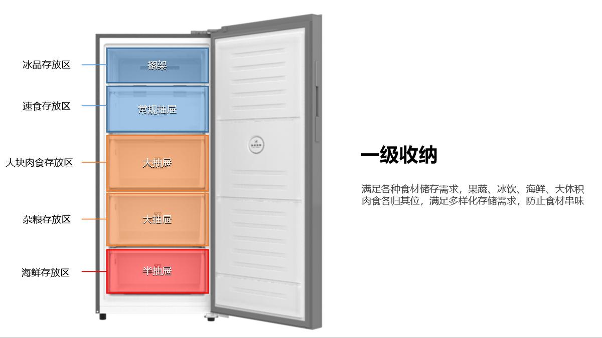 澳柯玛冷藏展示柜价格图片,澳柯玛冰箱冷柜价格