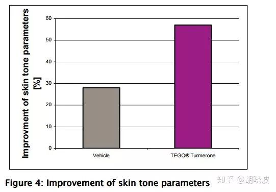 娇韵诗双萃精华是熬夜精华吗,娇韵诗双萃精华和圣罗兰熬夜精华