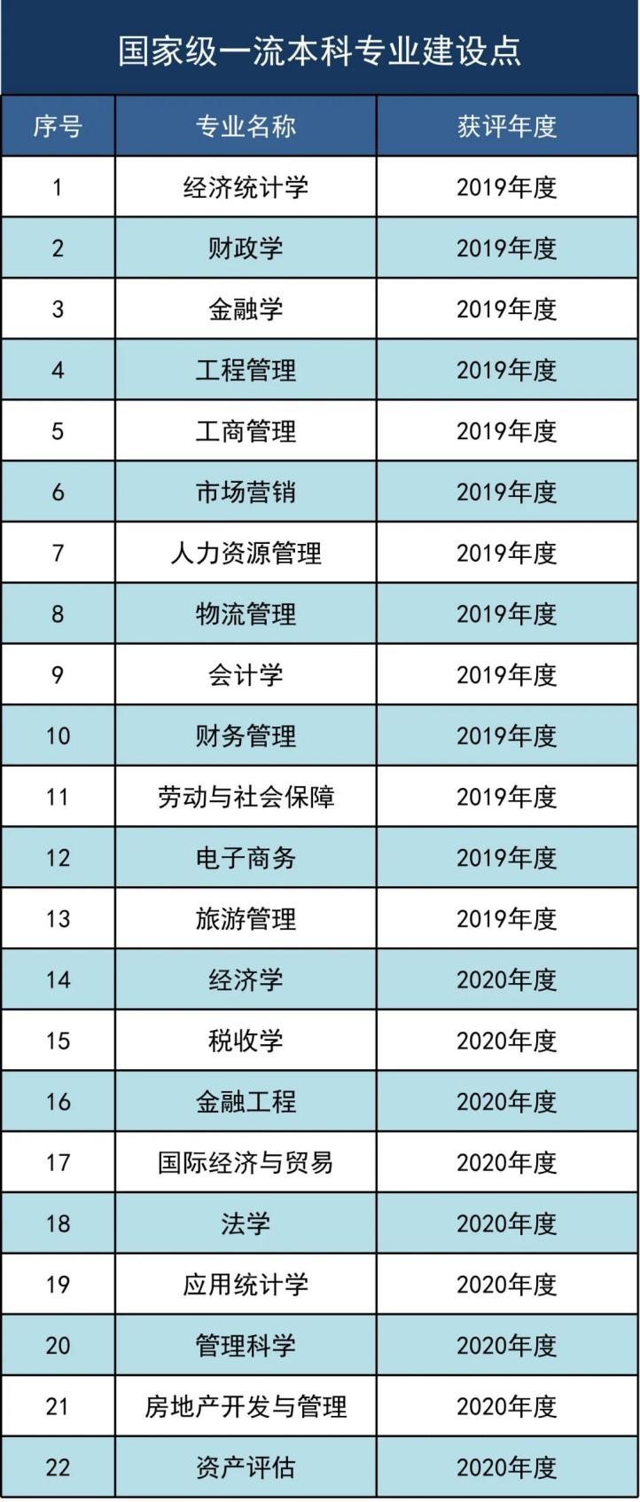 东北财经大学,一所实力不输211的老牌名校