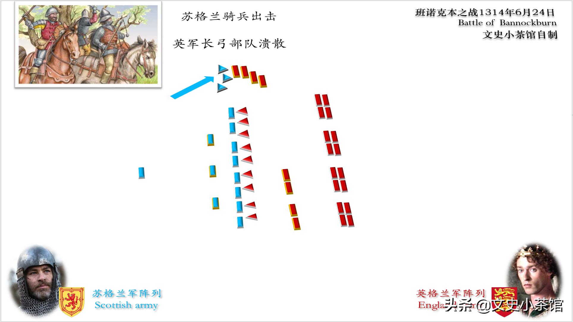 痛打英国骑士！苏格兰勇敢的心——班诺克本之战