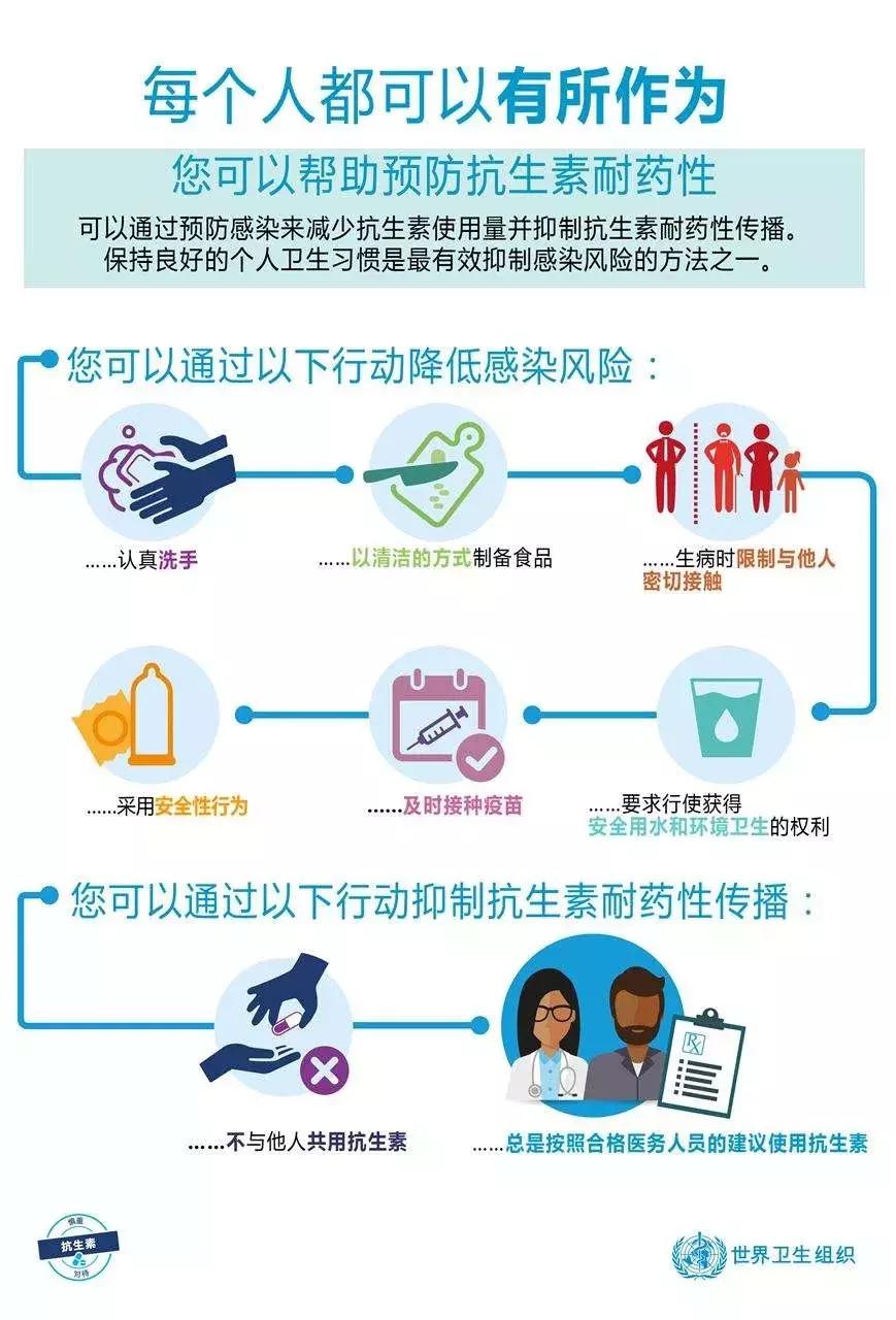 如果没有中医了世界会怎么样,如果没有抗生素世界会怎样