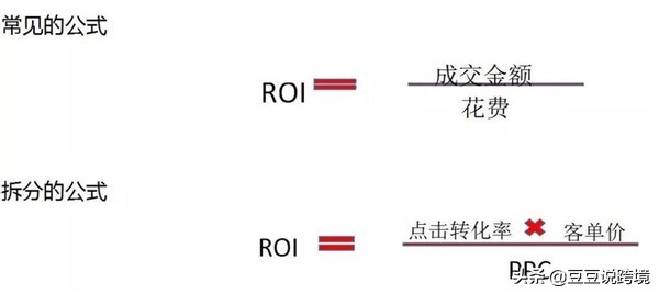 roi转换成本roi计算公式,传统roi和电商roi区别