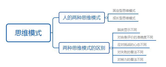 关键时刻掉链子怎么克服,让人少走弯路的5个思维模式