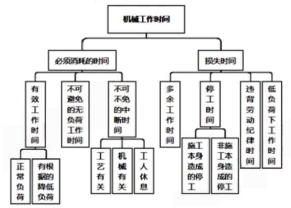 2020年一级市政建造师真题及答案,2020年一级造价师案例真题解析