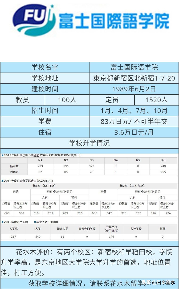富士国际语学院-花水木留学