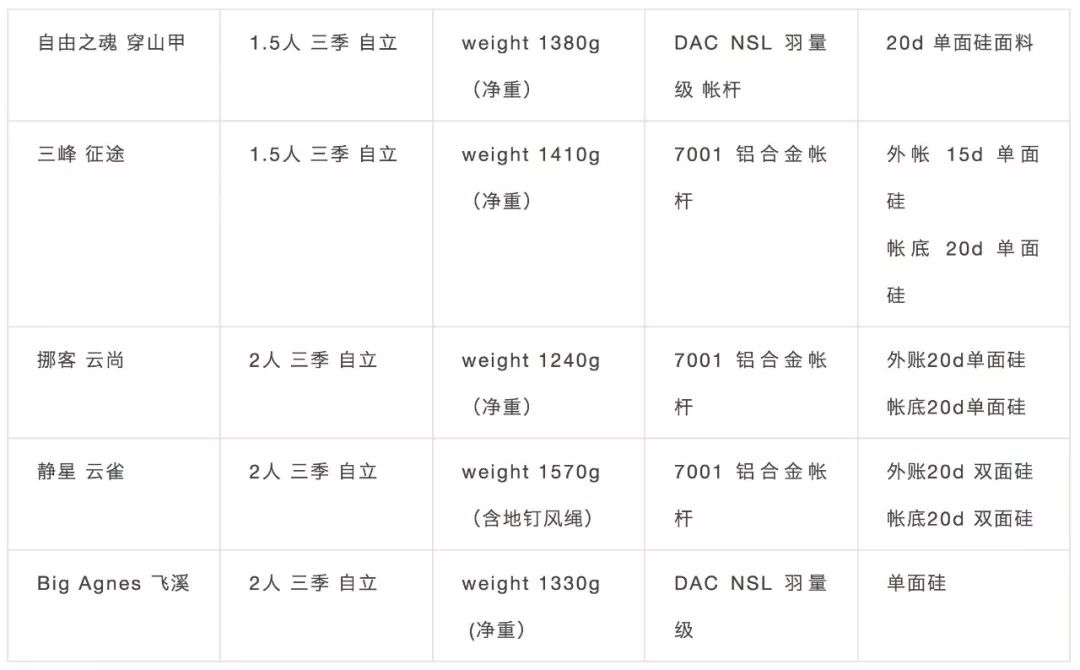 不挑地面的帐篷怎么选择,屋顶帐篷怎么选择