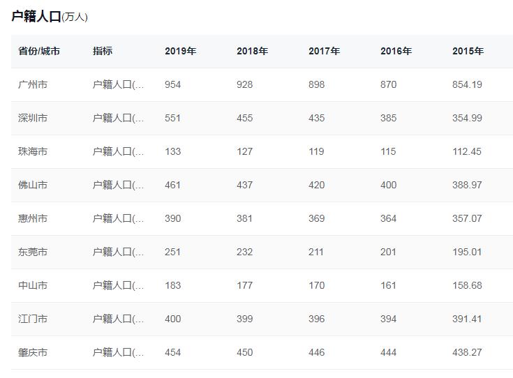 香港入驻大湾区的大学,香港澳门的大学在大湾区有分校吗