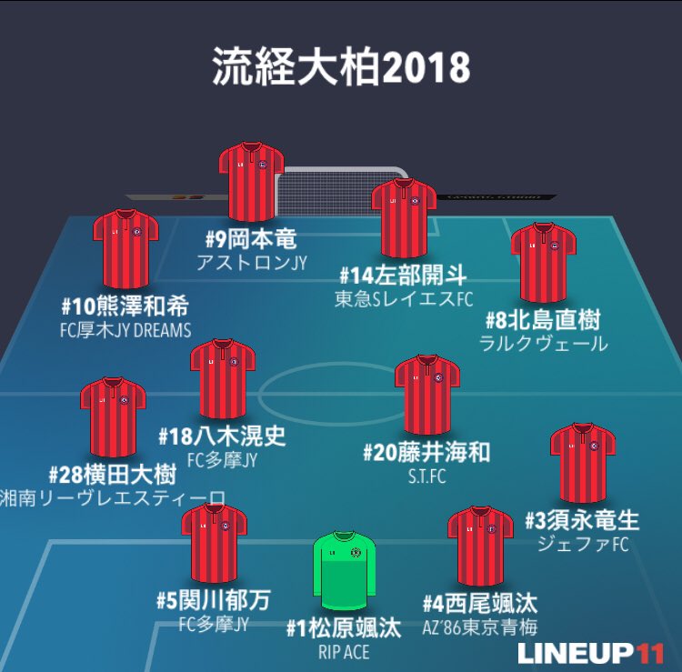 时隔三年再次登顶,日本高中足球联赛青森山田高中