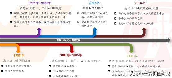 办公软件排头兵:金山办公(360、用友、微软)对比分析深度报告
