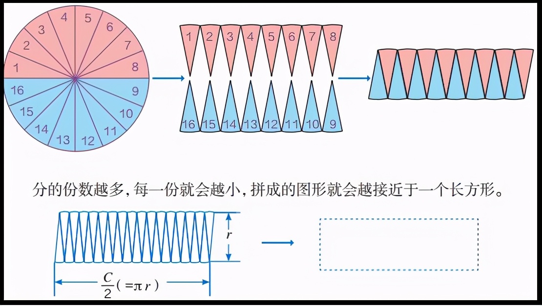 常用体积计算公式大全小学,五年级表面积体积计算公式大全