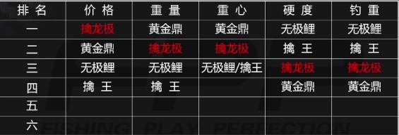 擒龙黑坑和擒龙极的区别,2000g钓重钓多大的鱼