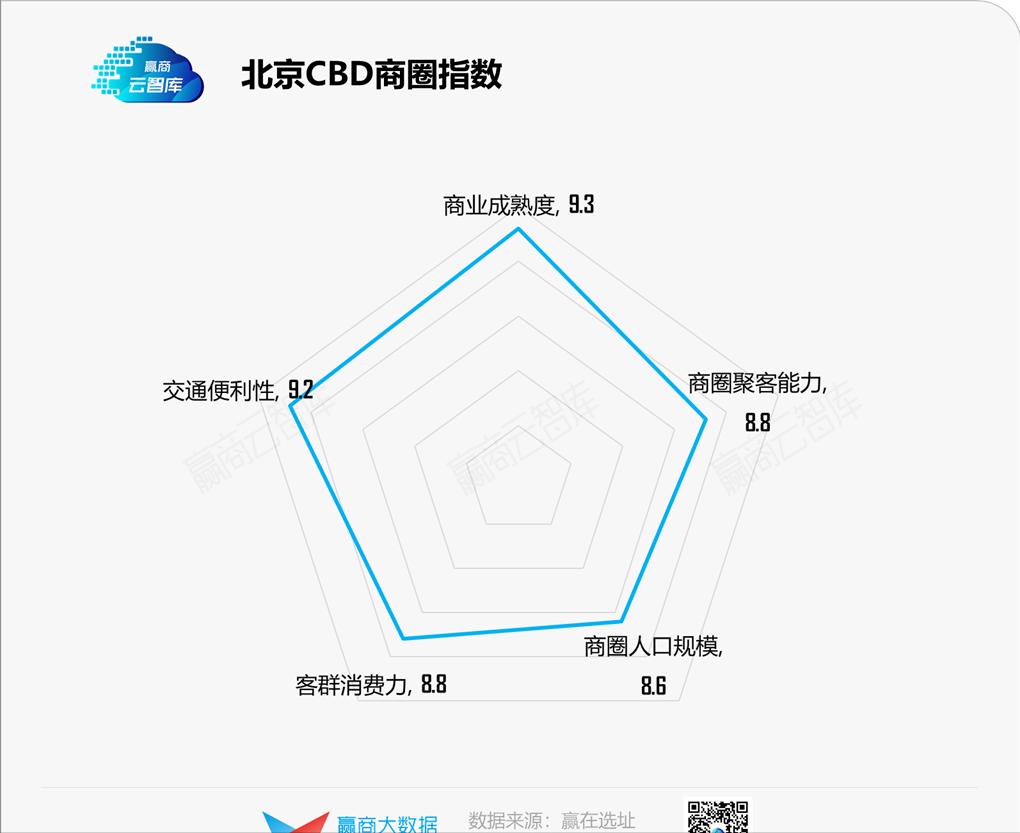 39个品牌、超800家门店,轻奢开店秘密藏不住了丨门店密码