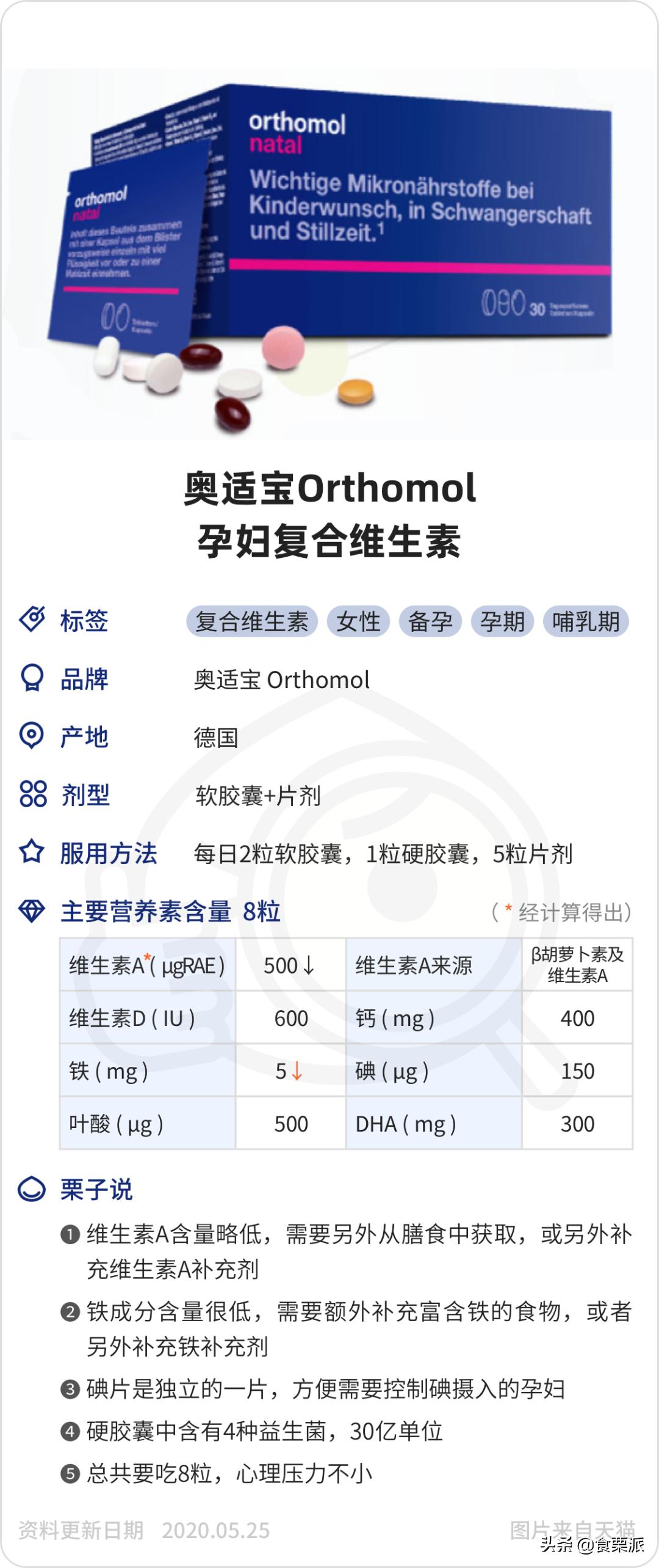 孕期多种维生素测评,孕期维生素和钙片吃什么牌子