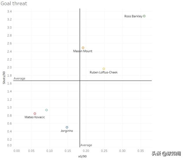 蓝军切尔西兰帕德特里,盘点切尔西的十位人