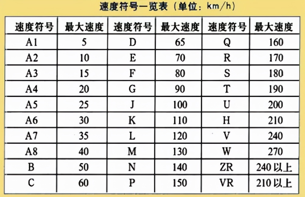 汽车小白如何了解二手车,一篇文章让小白了解新能源汽车