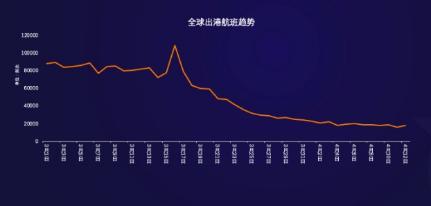 #弟子作品#——韩国推广跨境低空游引进旅游气泡机制提振航空业