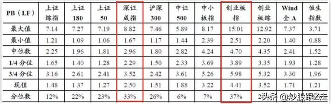 股市拐点擒牛,股市擒牛绝密技巧