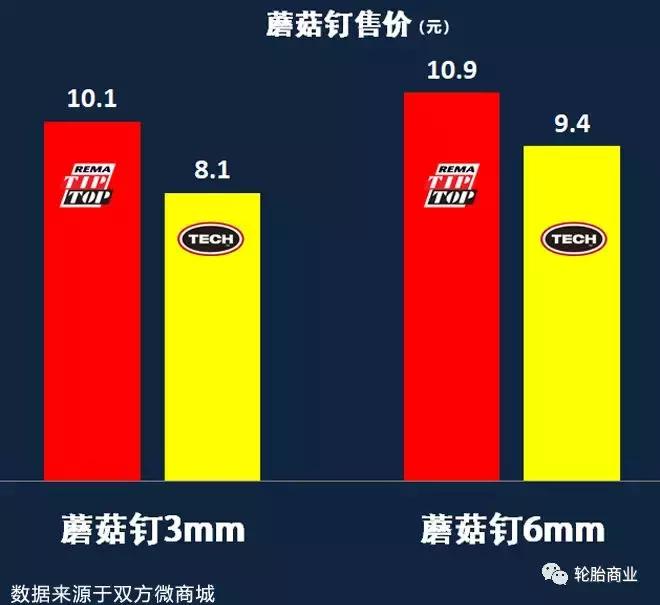 轮胎修补胶和硫化剂哪个好,泰克和蒂普拓普哪个低速打磨机好