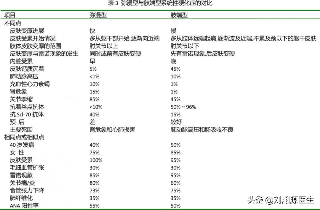 系统性硬化病患者可以怀孕吗,免疫相关不良妊娠诊断指南