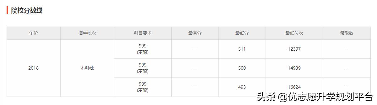 上海海事大学是一本还是二本大学,上海海事大学是几本录取分值多少
