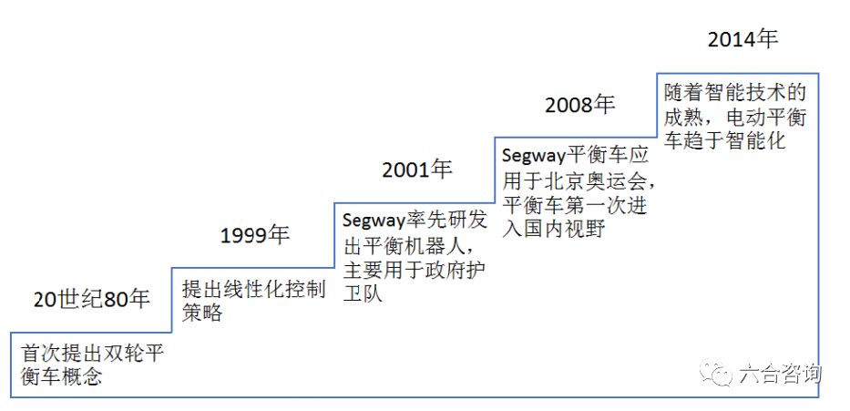 九号机器人滑板车价格,九号机器人双轮平衡车
