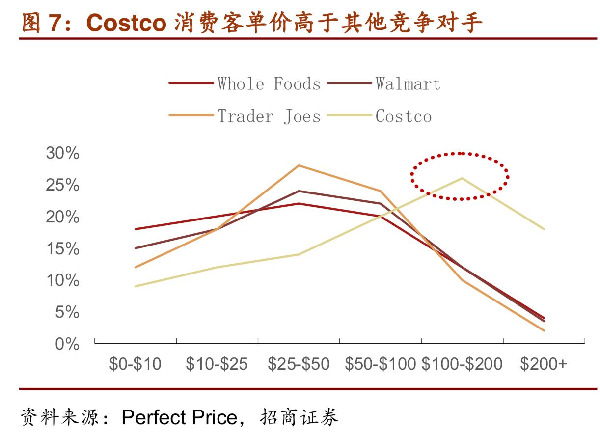 costco商业模式深度解析,costco商业模式可以运用到网上吗