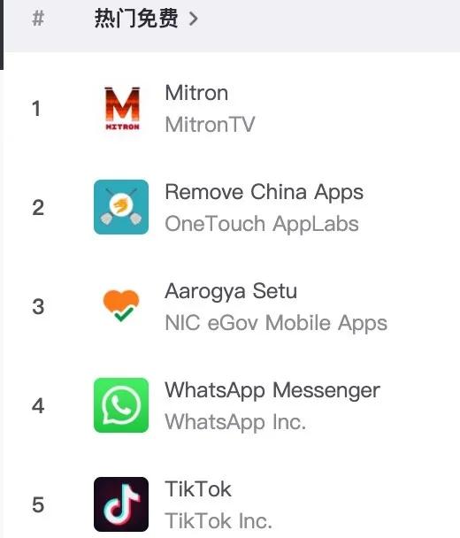 谷歌下架印度排华APP，两周*载下**量超过500万