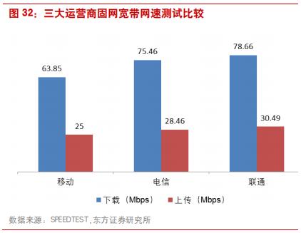 三大电信运营商前景对比,国内电信运营商的前世今生