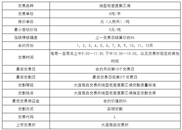 期货塑料交易时间表,塑料期货合约