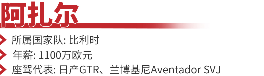 C罗一辆车的售价就超过了1亿元人民币，盘点欧洲杯球星都开什么车