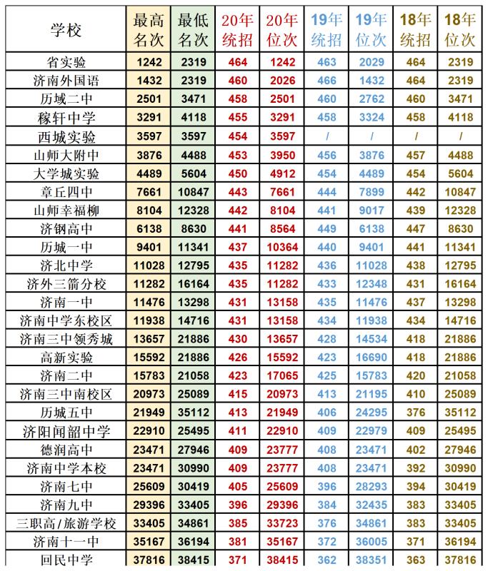 关于章四、济钢、幸福柳、大学城的比较