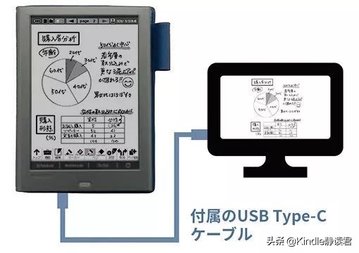 夏普发布的墨水屏“手账本”：能写不能读，却比Kindle还贵