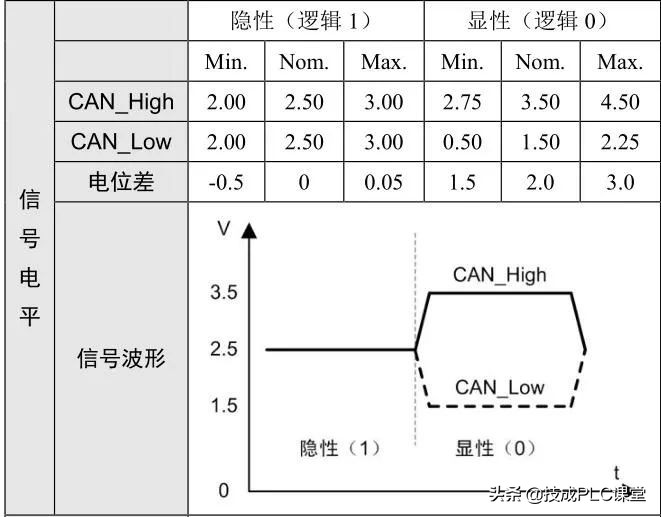 rs232和rs422和rs485的外观区别,rs232和rs422和rs485的外观上区别