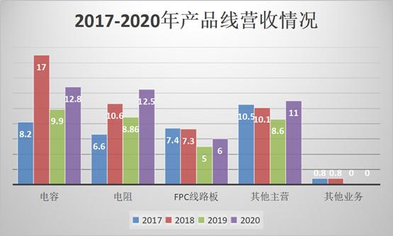 风华高科股票值得长期持有吗,风华高科股票近一年明细表