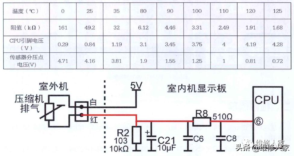 格力空调e2是什么故障怎么修,格力空调挂机e4故障修理视频