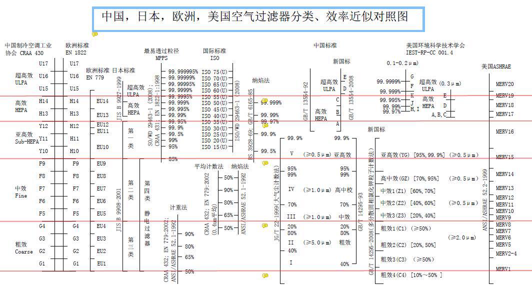 松下f-pxp60c-n空气净化器怎么样,松下f-30c3pd空气净化器去甲醛吗