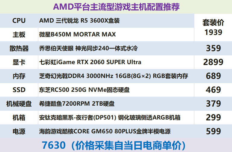 amd锐龙r53600x电脑跑分,amd锐龙散热