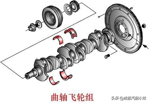 柴油机大小瓦响是什么声音,柴油机异响怎么回事啊