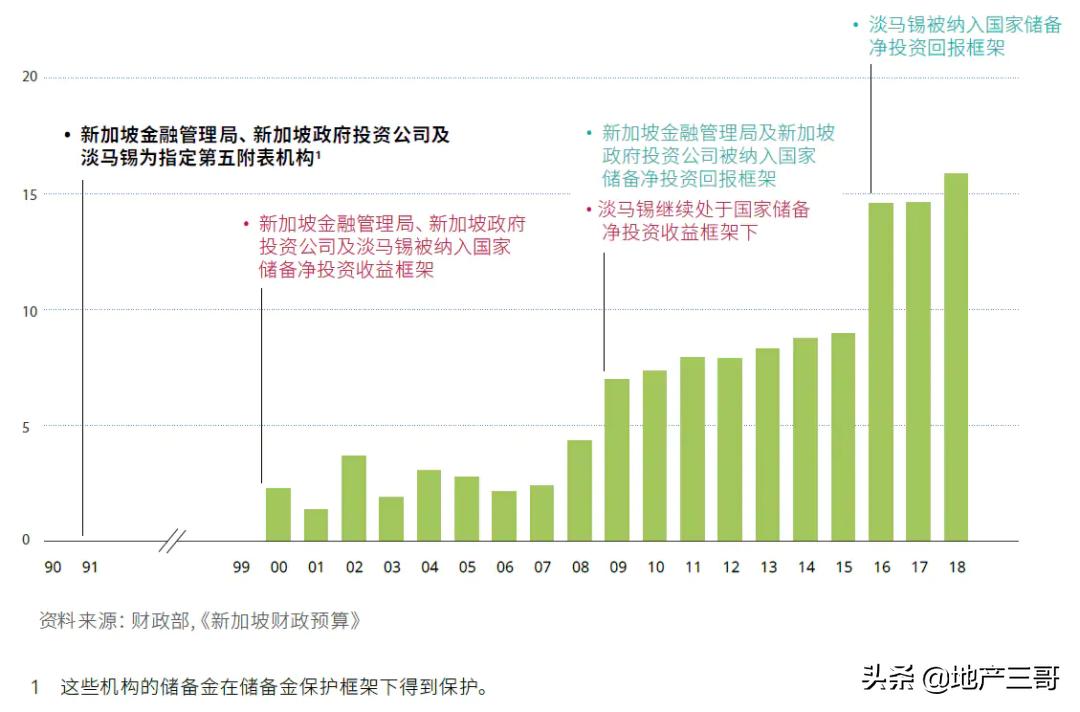 淡马锡模式到底是什么意思,淡马锡治理