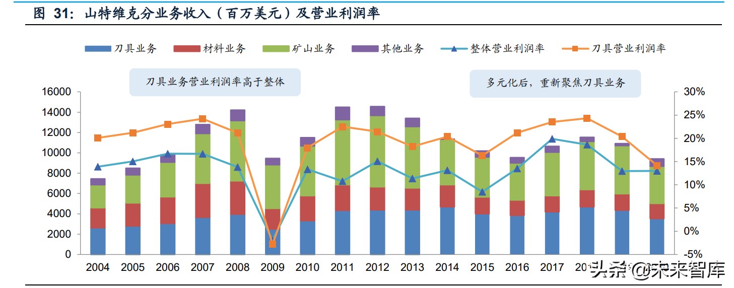 刀具机床的未来发展方向,中国机床刀具企业