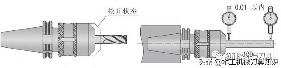 弹簧夹头的拆卸方法,数控弹簧夹头怎么调夹头的松紧