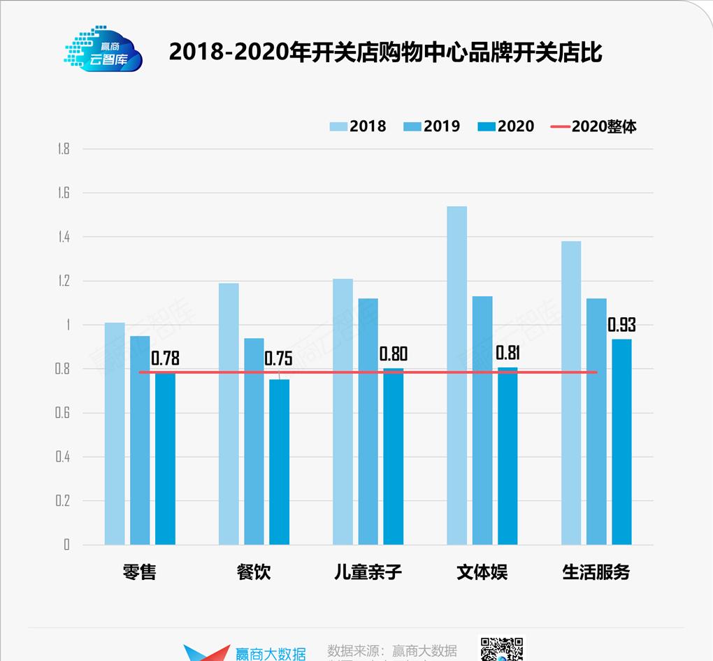 “三胎政策”红利下儿童业态,实力前浪和潜力后浪都有谁?
