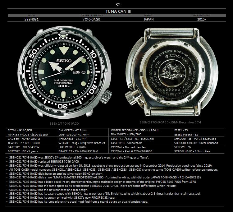 seiko精工小罐头,seiko精工水鬼罐头