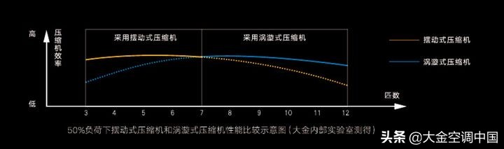 小户型也能巧妙搭配中央空调,小户型也能享受中央空调